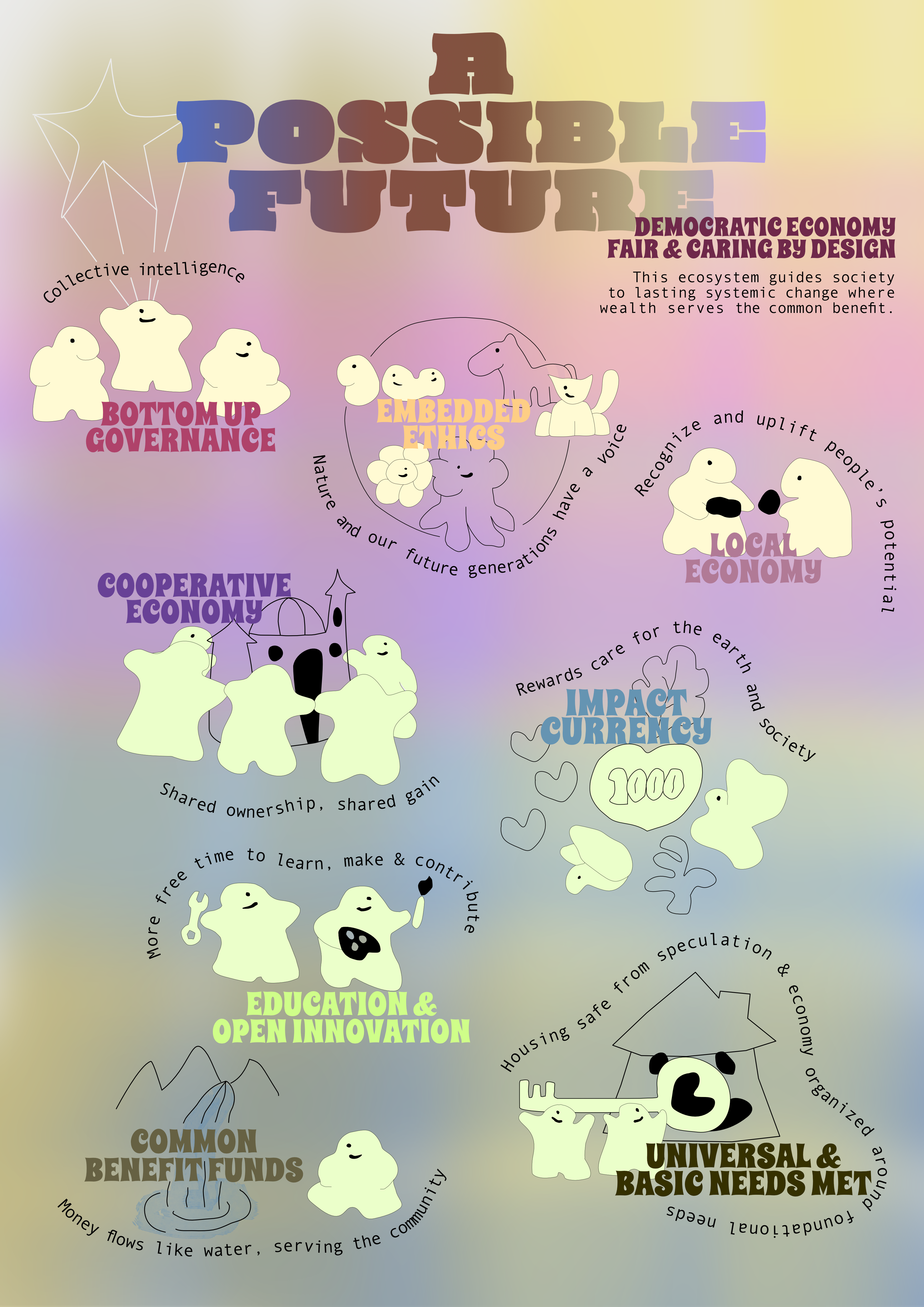 The artwork uses a warm, human-centric visual language to break down complex economic 
              concepts into seven foundational pillars—ranging from grassroots governance and 
              community currencies to cooperative ownership.